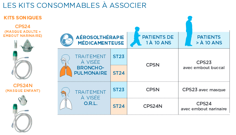 Aérosol Sonique - ST24 