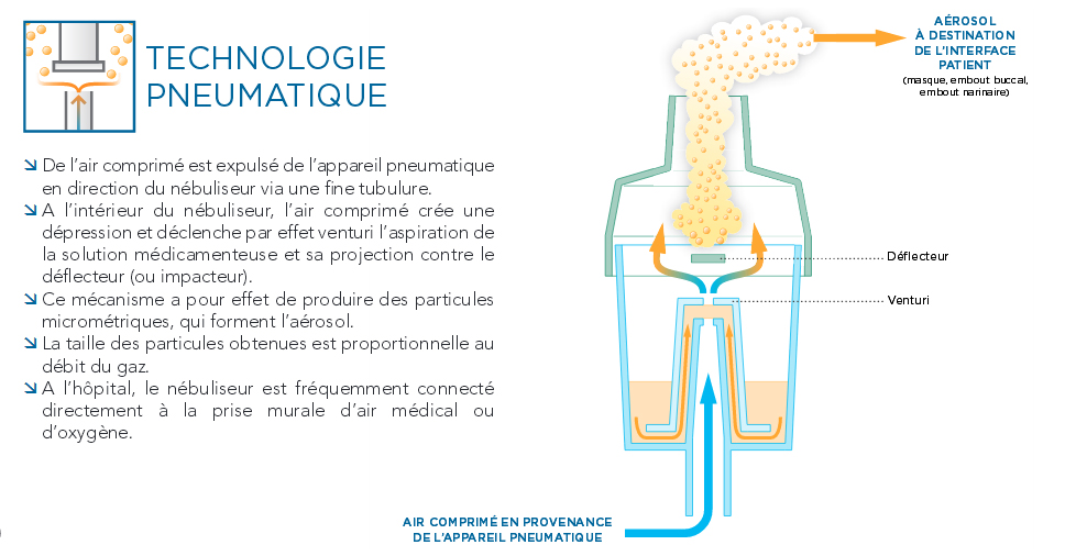 Aérosol Pneumatique - ST23 