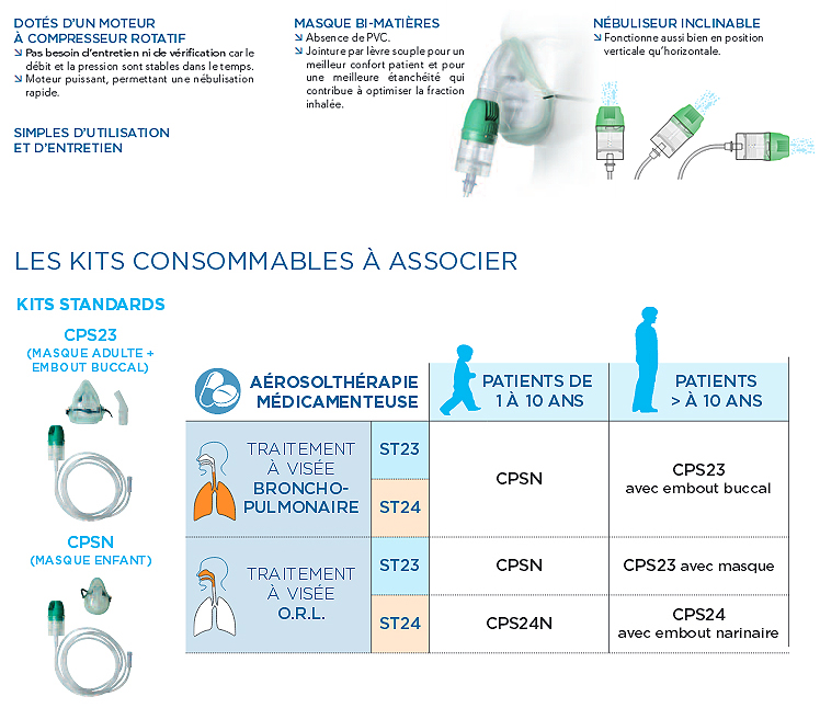 Aérosol Pneumatique - ST23 