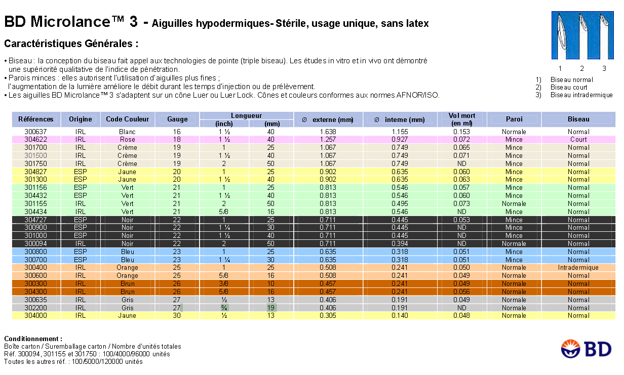Aiguilles Hypodermiques - BD Microlance 3 - Bte de 100 - BD
