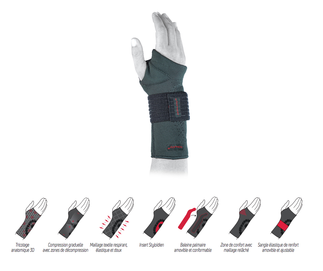 Orthèse de Poignet - ManuLax - Droit 