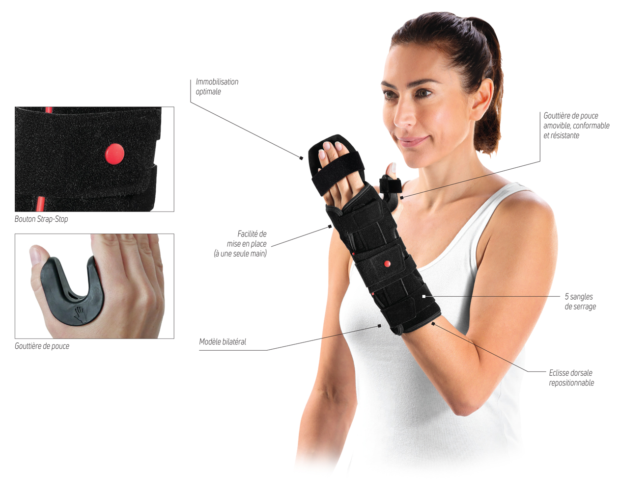 Orthèse Poignet/Main/Pouce - Polyform 