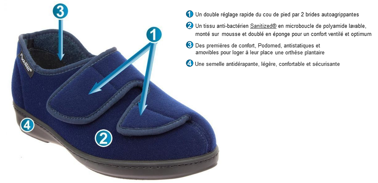 Chaussons CHUT - Homme ou Femme - Athos Marine 