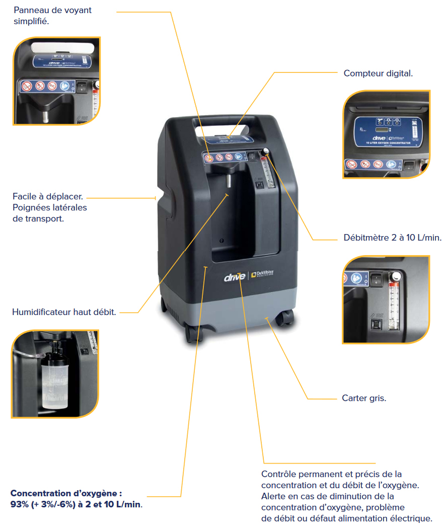 Concentrateur Oxygène - 525KS 