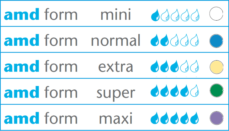 AMD Form - Protections Anatomiques - Paquet de 20