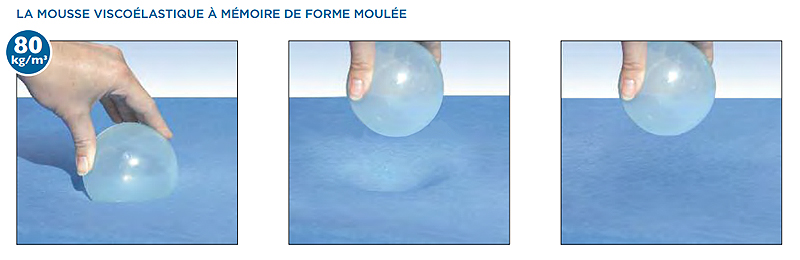 Coussin Anti-escarres - en Mousse et Air - Polyair Confort 