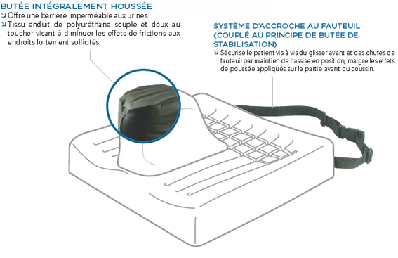 Coussin Anti-Escarres - en Mousse bi-matière - Viscoflex+ avec Butée -  SYSTAM - Coussins Anti-Escarres - Univers Santé