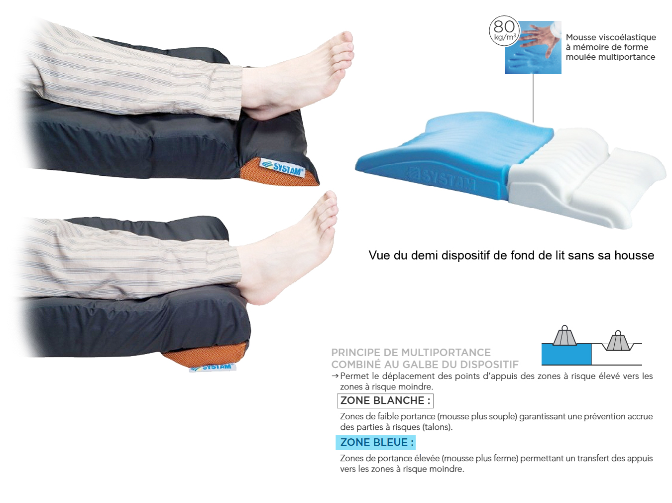 Talonnière Anti-Escarres - Demi-Dispositif Fond de Lit 