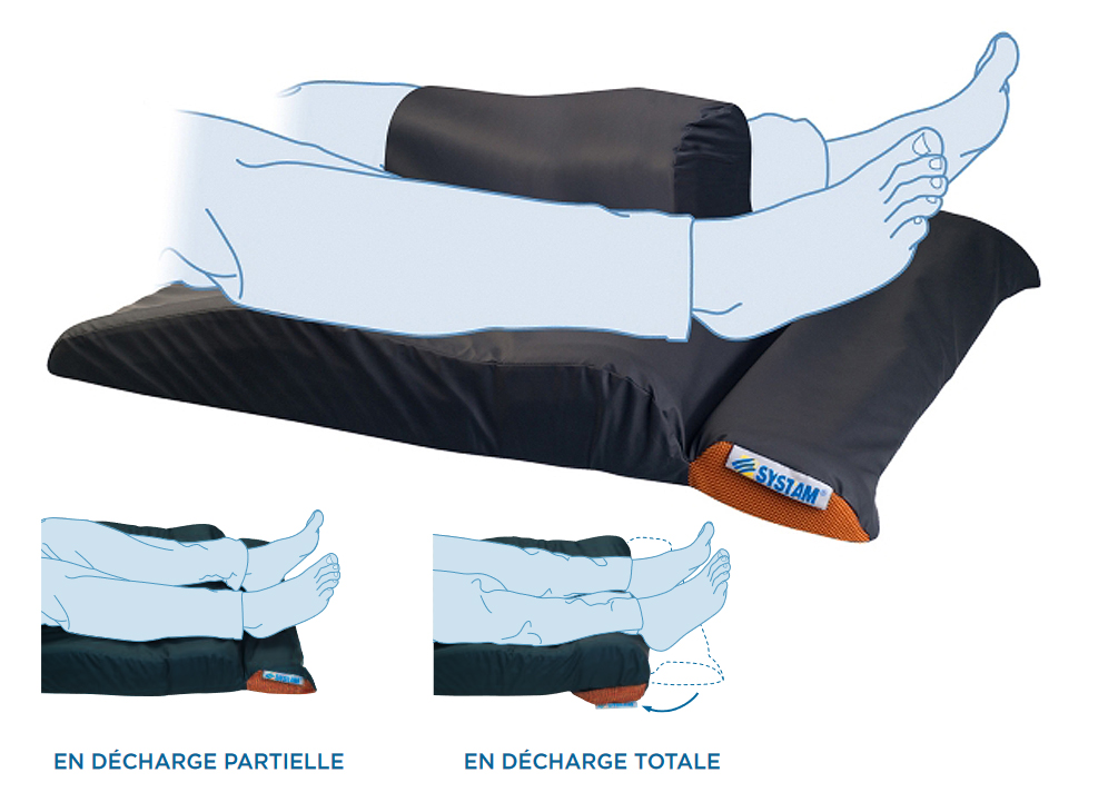 Talonnière Anti-Escarres / Dispositif Fond de Lit - avec Plot Abduction 