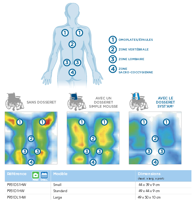 Ceinture ventrale Arpegia pour éviter de tomber du fauteuil roulant -  PHARMAOUEST - Maintien & Positionnement - Univers Santé