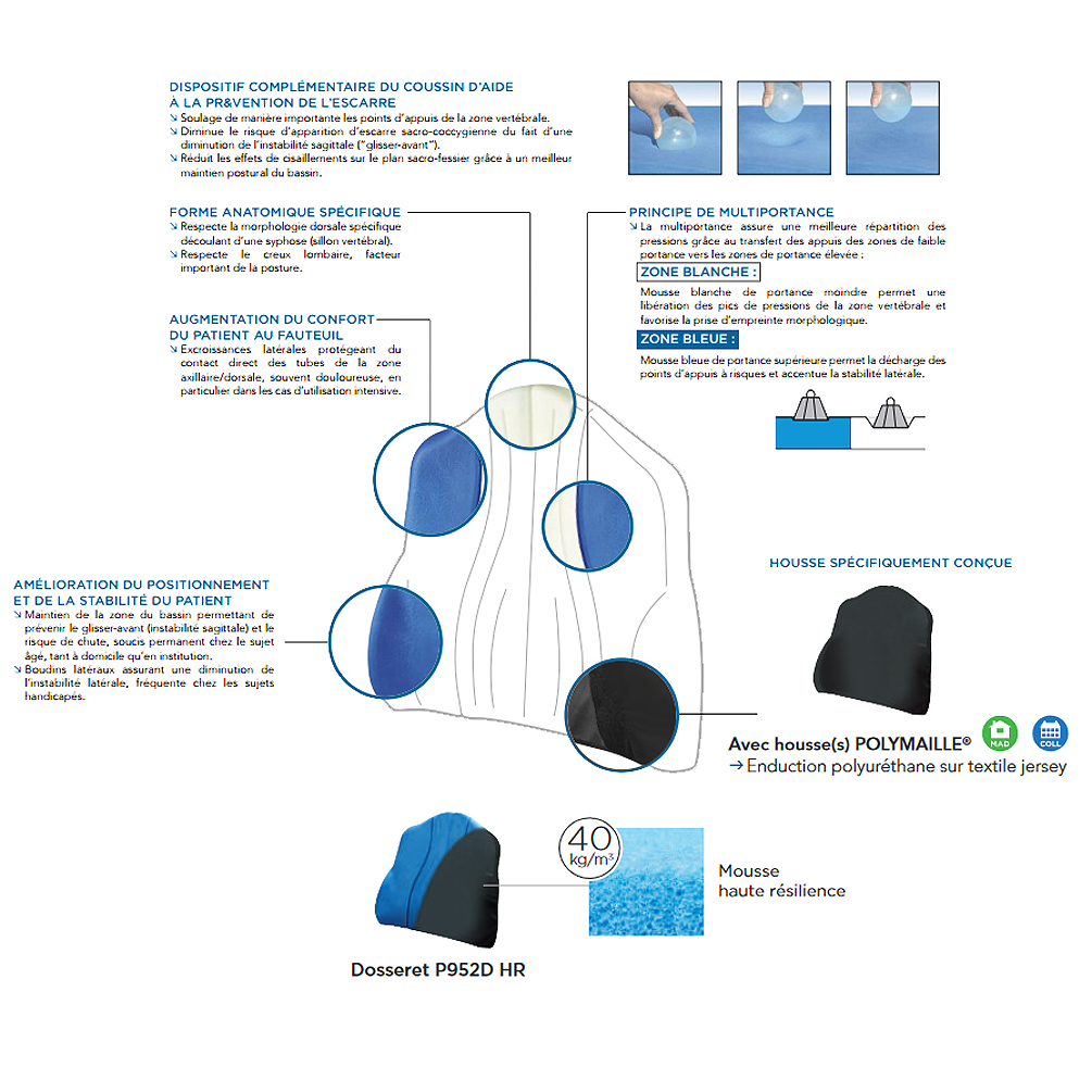 Dosseret Haute Résilience P952D - pour Fauteuil Roulant Taille Standard 