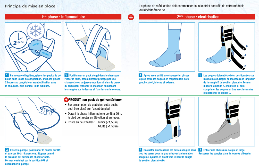 Attelle de Cheville - Cryothérapie - Duocast - Droite 