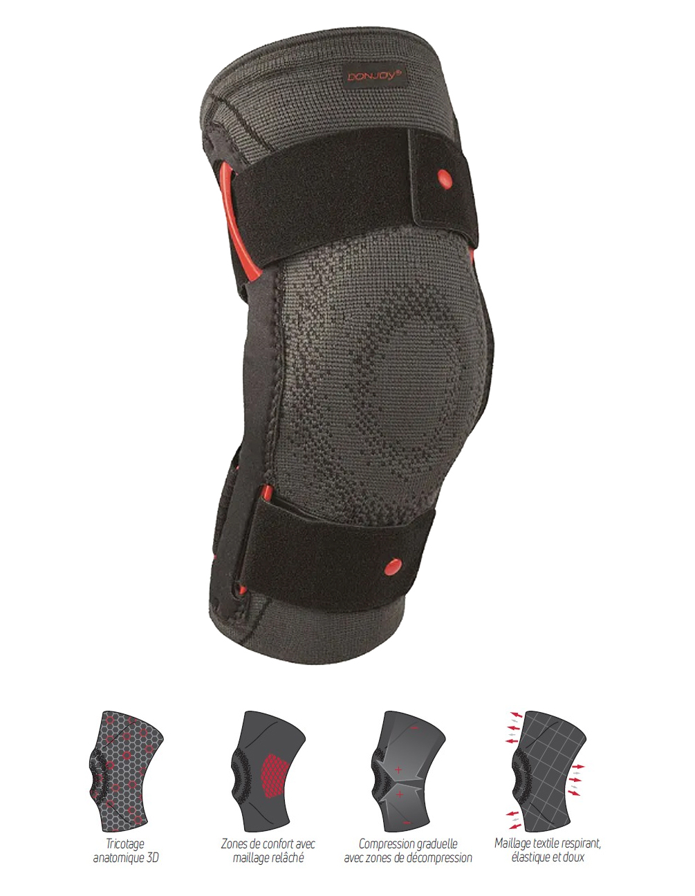 Genouillère Ligamentaire et Rotulienne  