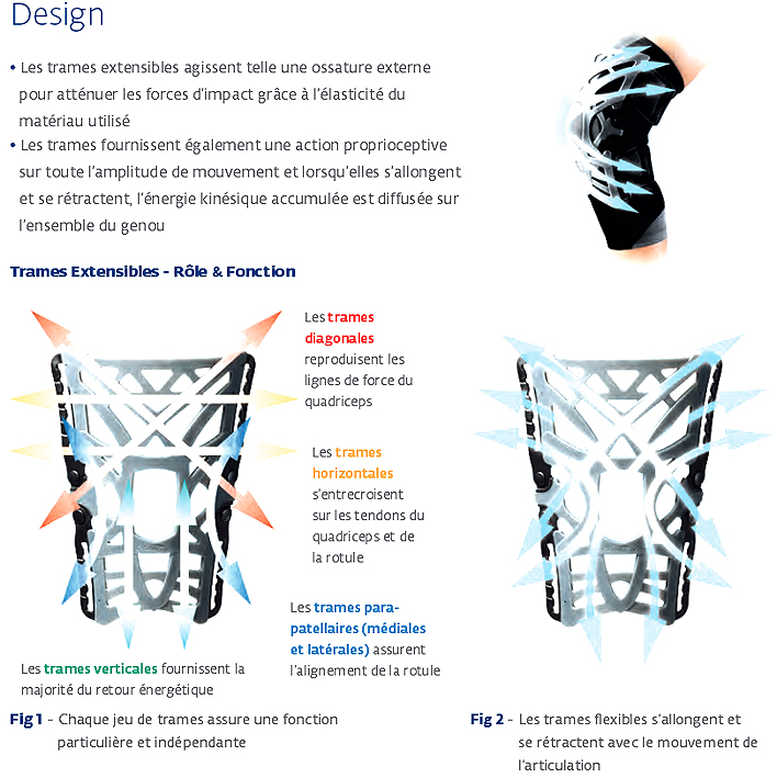 Attelle de Genou - Reaction - Bleue 