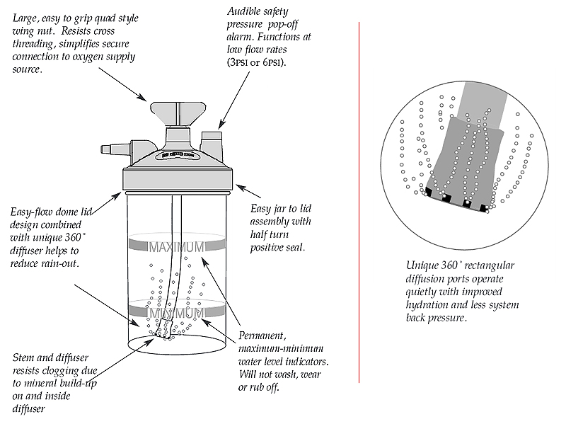 Humidificateur-barboteur Haut Débit avec soupape de sécurité 