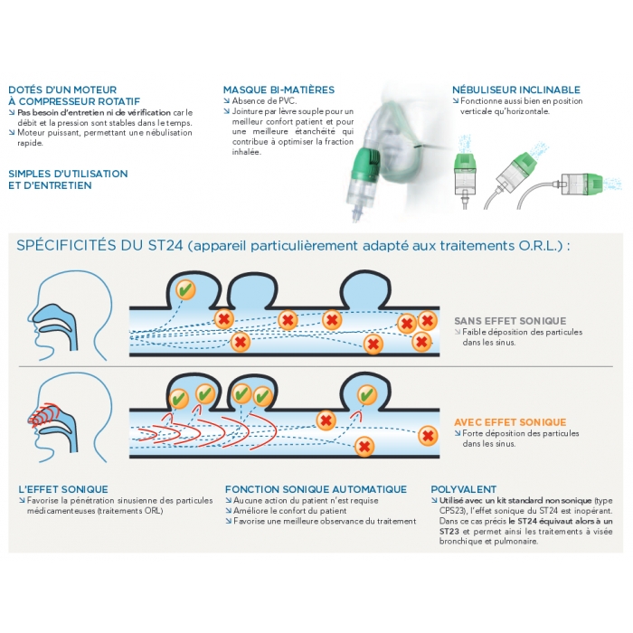 Kit de Nébulisation Aérosol Pneumatique - CPS ou CPSN - SYSTAM -  Consommables - Univers Santé