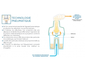 Aérosol Pneumatique - ST23 - SYSTAM