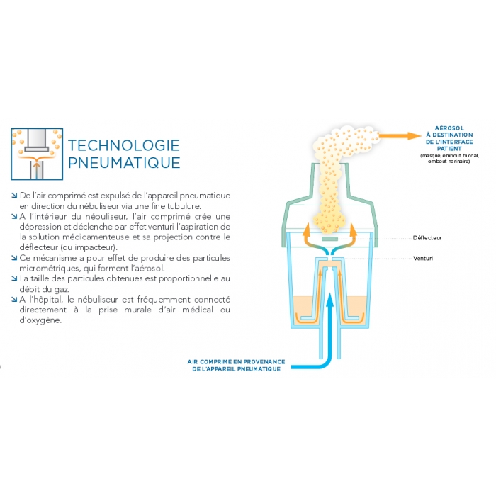 Kit mobilité pour pneumatiques