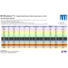 Aiguilles Hypodermiques - BD Microlance 3 - Bte de 100 - BD