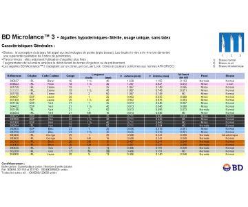 Aiguilles Hypodermiques - BD Microlance 3 - Bte de 100 - BD