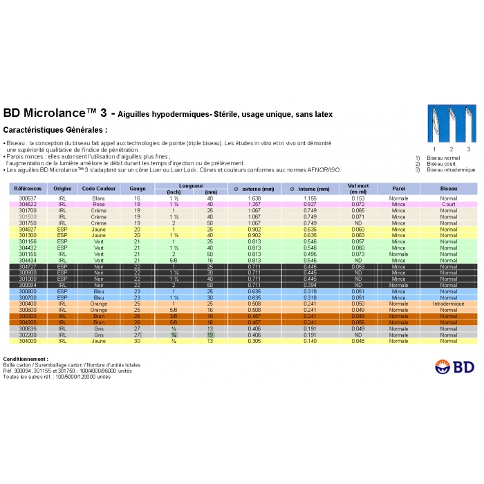 Aiguille intramusculaire 50 mm BD Microlance 3 verte stérile
