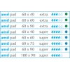 AMD Pad - Alèses Absorbantes - Extra - 60 X 90 cm - Paquet de 30