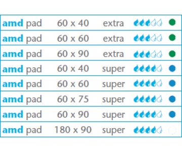 AMD Pad - Alèses Absorbantes - Extra - 60 X 60 cm - Paquet de 30