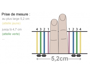 Attelle pour Doigts - Digi-Strap - SOBER