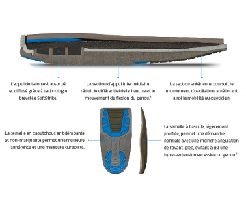 Botte de Marche - Air Haute - AirSelect Elite - AIRCAST