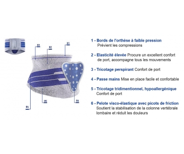 Ceinture Lombo-sacrée - LumboTrain - Titane - BAUERFEIND