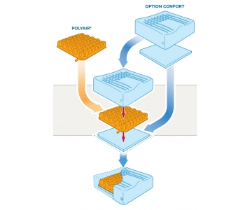 Coussin Anti-escarres - en Mousse et Air - Polyair Confort - SYSTAM