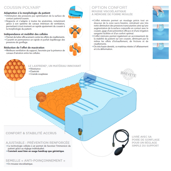 Manomètre électronique pour coussin Polyair - Systam