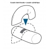 Coussin de Positionnement - Cylindrique - Microfibres - SYSTAM