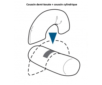 Coussin de Positionnement - 1/2 Bouée - Microfibres - SYSTAM