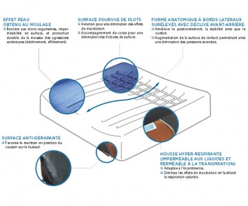 Coussin Anti-Escarres - en Mousse bi-matière - Viscoflex+ Bariatrique - SYSTAM