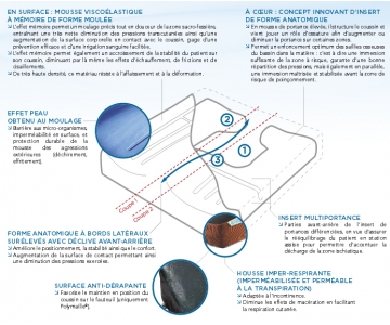 Poire de Gonflage pour Coussin Bouée - PHARMAOUEST - Coussins Anti-Escarres  - Univers Santé