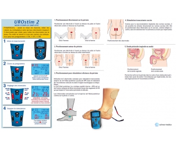 Stimulateur Rééducation Périnéale - Urostim 2 - SCHWA-MEDICO