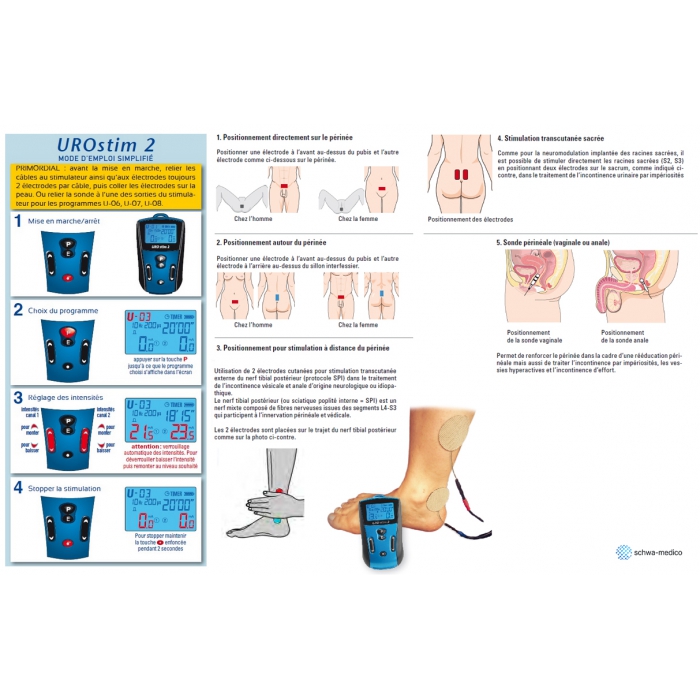 Stimulateur Rééducation Périnéale - Urostim 2 - SCHWA-MEDICO