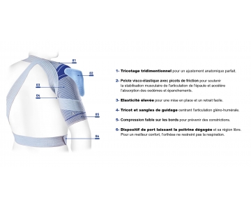 Epaulière Active de Stabilisation - Omotrain - BAUERFEIND