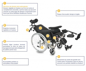 Fauteuil Roulant Manuel de Confort - IdSoft Evolution - DUPONT by DRIVE