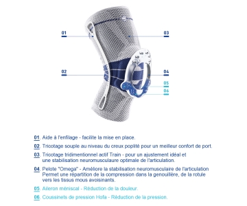 Genouillère Rotulienne et Ligamentaire - GenuTrain - BAUERFEIND