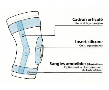 Genouillère Rotulienne et Ligamentaire - ROTULIG STAB - ORLIMAN