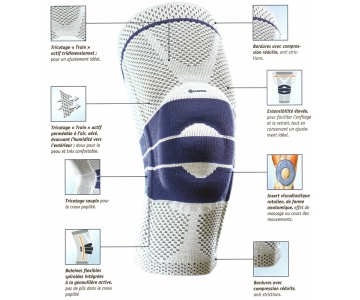 Genouillère Rotulienne - GenuTrain A3 - Gauche - BAUERFEIND