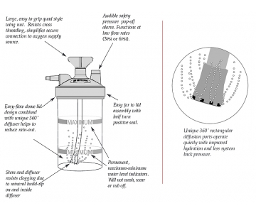 Humidificateur-barboteur Haut Débit avec soupape de sécurité - SALTER LABS