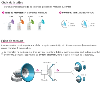 Téterelle - PersonalFit Flex - 21mm - Taille S - Boite de 2 - MEDELA - Kits  & Téterelles - Univers Santé