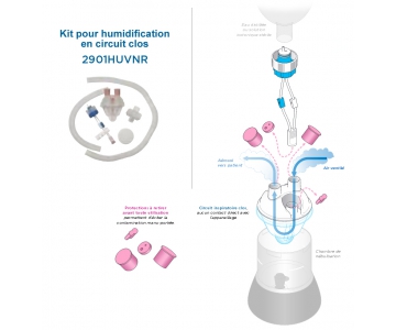 Kit pour humidification en circuit clos pour bouteille à pas de vis - 2901HUVNR - SYSTAM