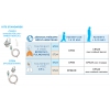 Kit de Nébulisation Aérosol Pneumatique - CPS23 - Adulte - SYSTAM