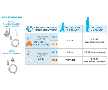 Kit de Nébulisation Aérosol Pneumatique - CPS23 - Adulte - SYSTAM