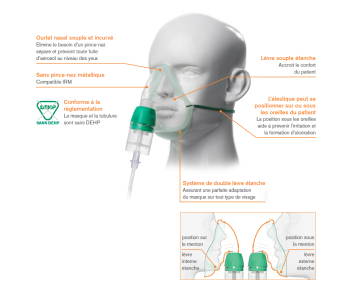 Kit de Nébulisation Aérosol Pneumatique - Cirrus 2 - Enfant - INTERSURGICAL