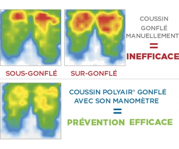 Poire de Gonflage avec Manomètre Electronique pour Coussin Polyair - SYSTAM